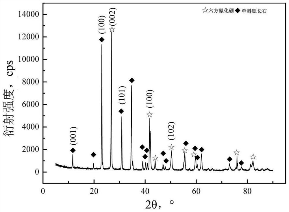 A thermal shock-resistant boron nitride-strontium feldspar ceramic matrix composite material and its preparation method