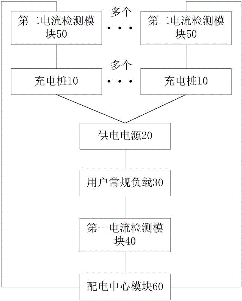 Power capacity distribution system for charging piles and control method therefor