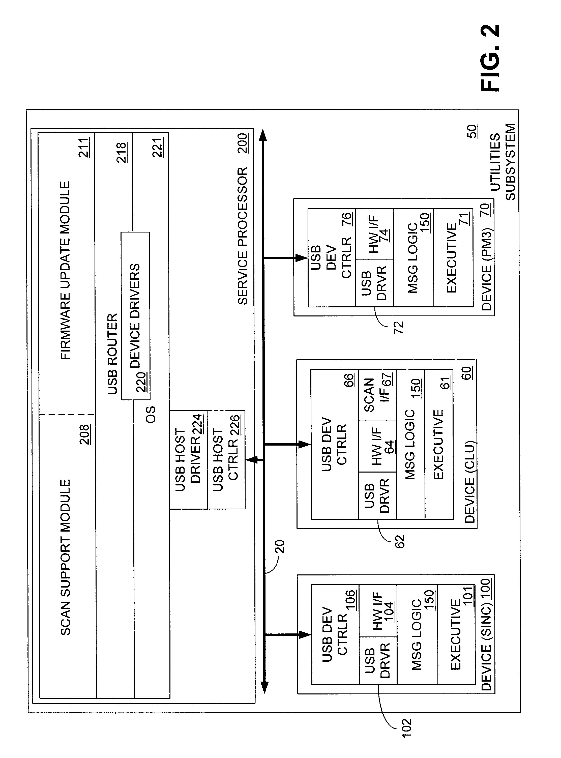 Method and system for using a universal serial bus (USB) as a peer-to-peer network