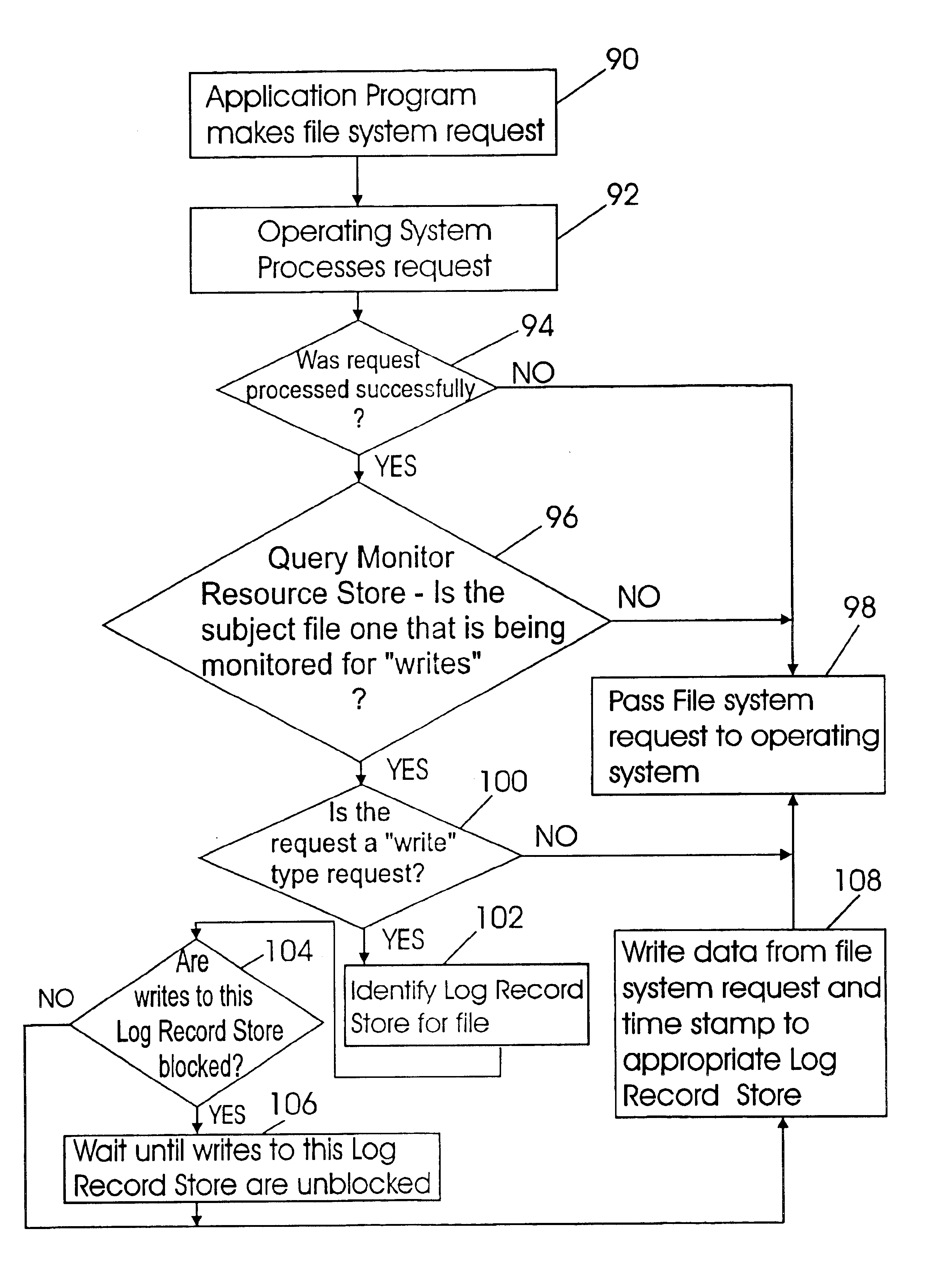 Application independent write monitoring method for fast backup and synchronization of open files