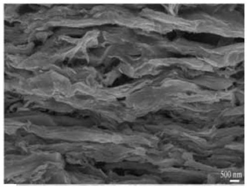 One-step method for synthesizing few-layer Nb2C material and application of few-layer Nb2C material