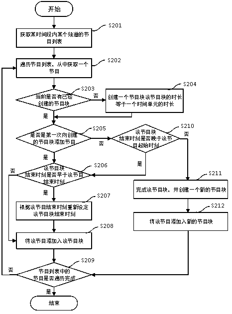 Method for displaying EPG user interface while playing program, and smart TV