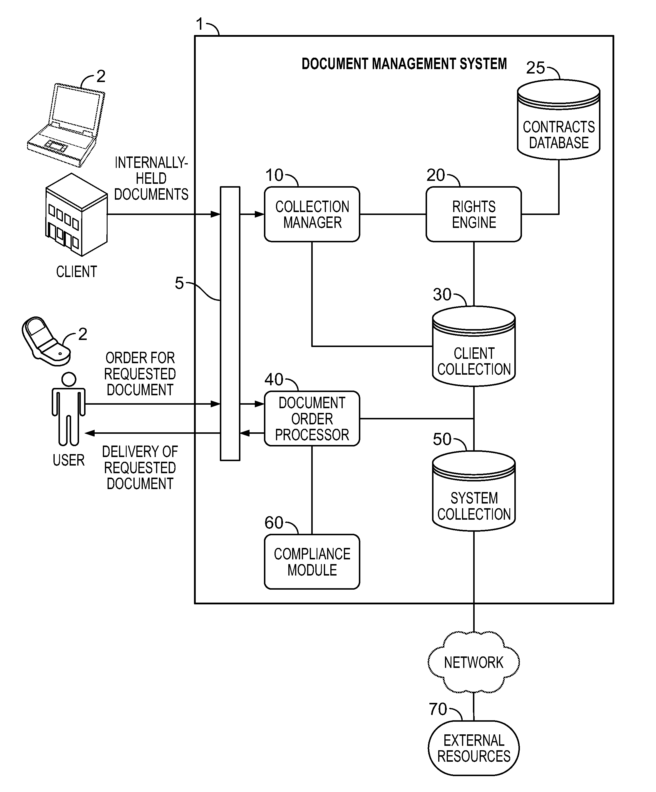 System and method for the centralized management of a document ordering and delivery program