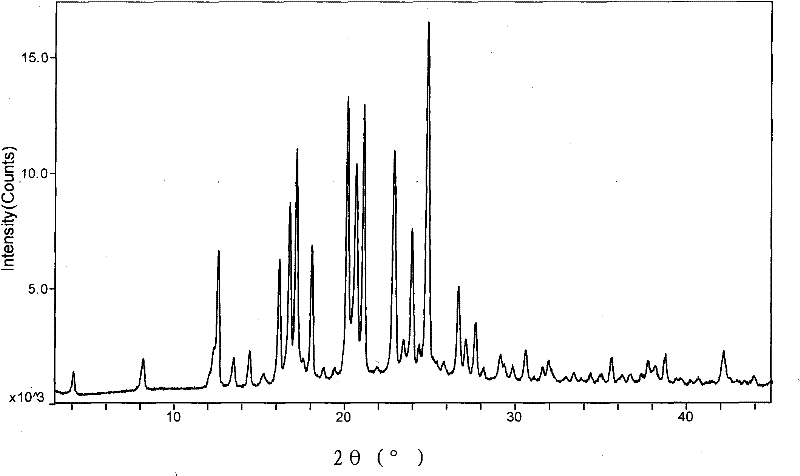 Aprepitant solid dispersion composition