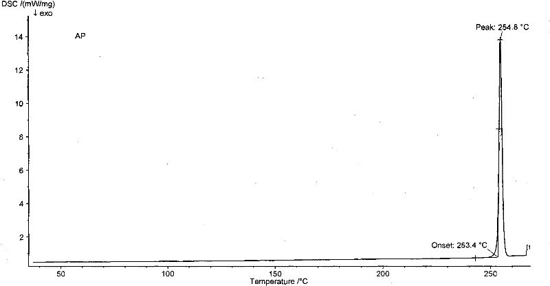 Aprepitant solid dispersion composition