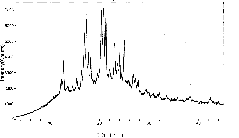 Aprepitant solid dispersion composition