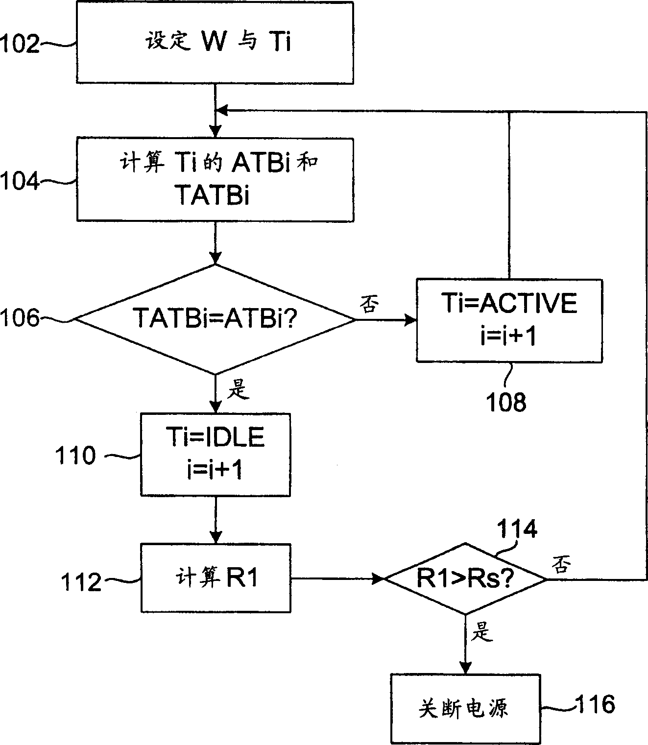 Method and device for managing power source of electronic equipment