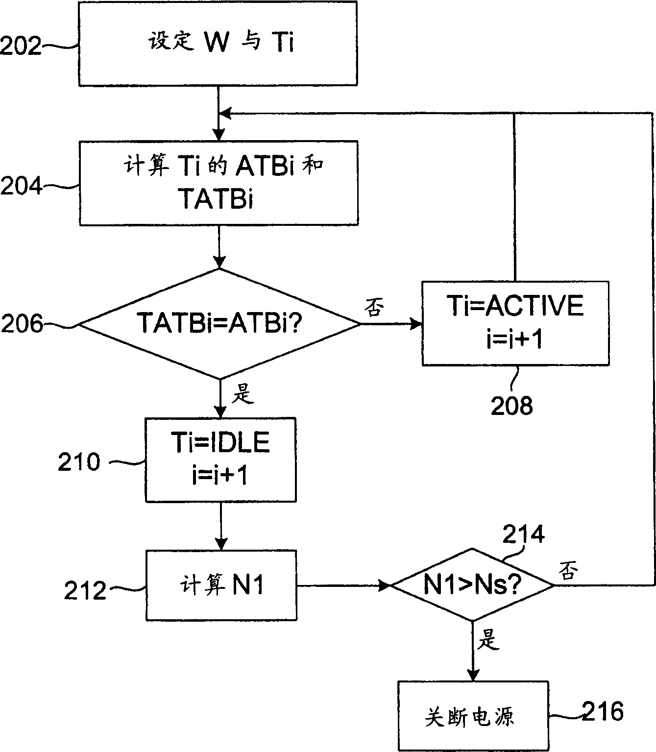 Method and device for managing power source of electronic equipment