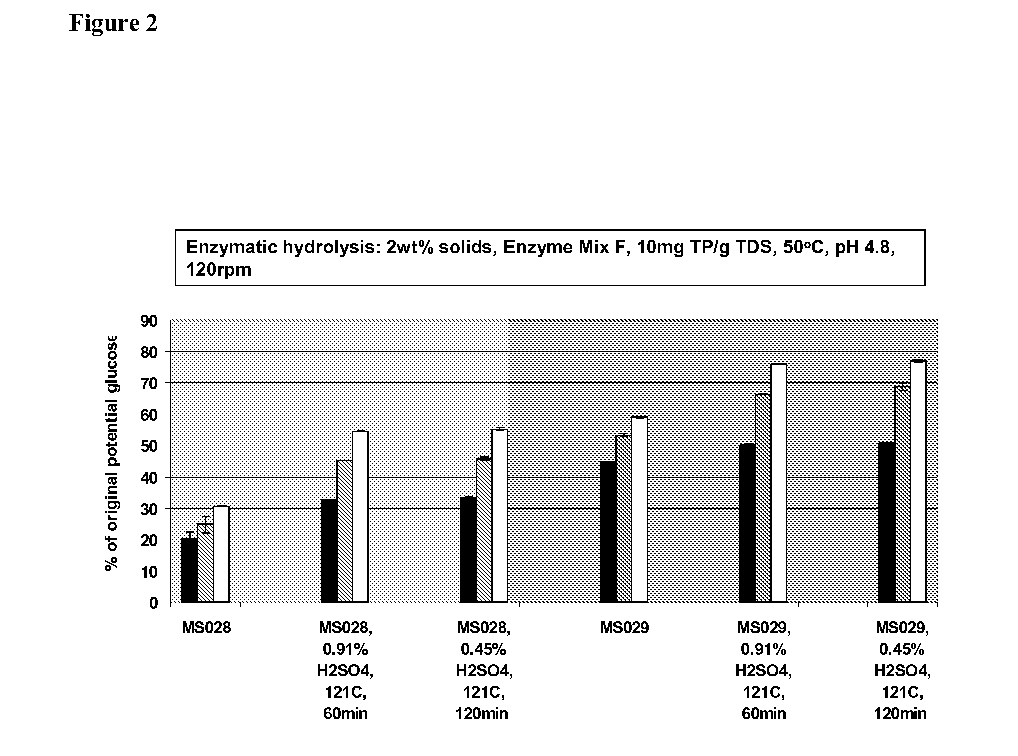 Two-Stage Process for Biomass Pretreatment