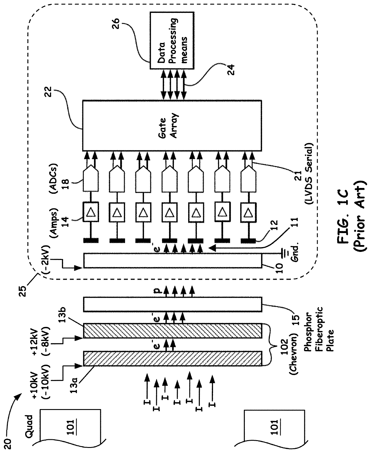 Methods and systems for detection of ion spatial distribution