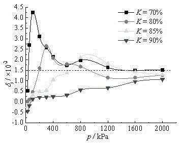 Treatment method for improving collapsible loess foundation