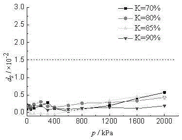 Treatment method for improving collapsible loess foundation