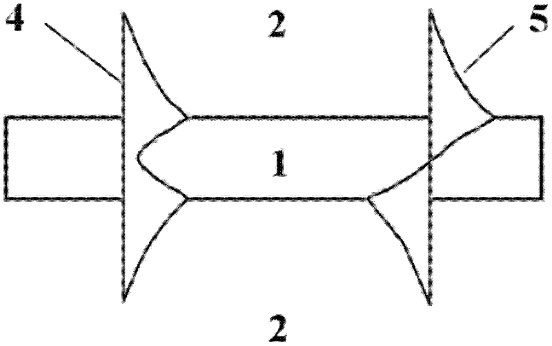 Short-range surface plasma waveguide and dielectric waveguide mixed coupling array type structure