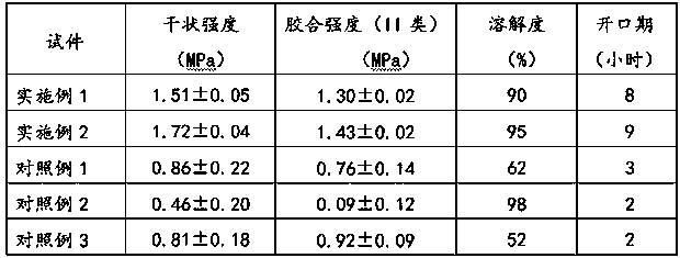 Formaldehyde-free protein adhesive and preparation method thereof