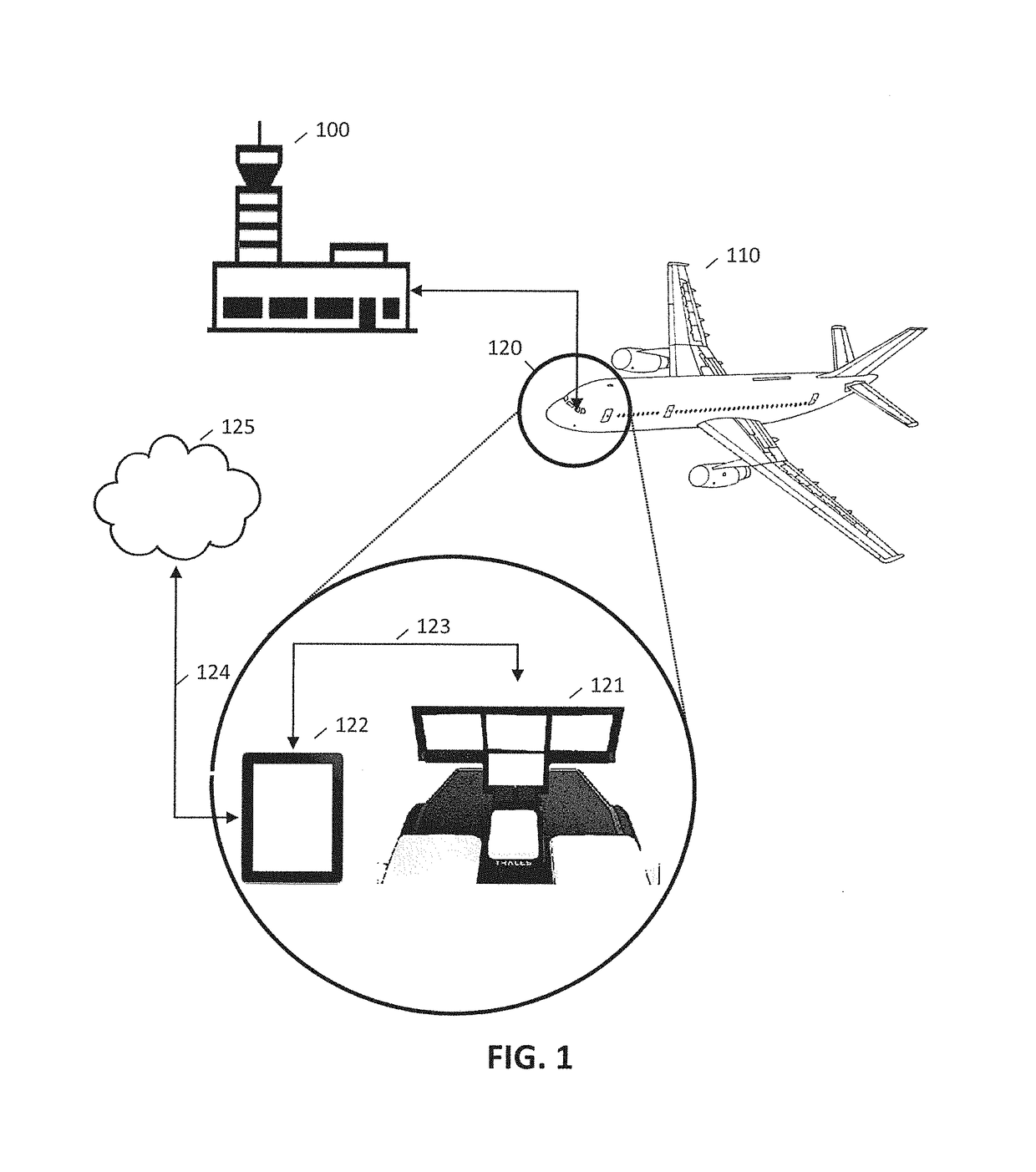 Synchronization of a dual avionic and non-avionic system