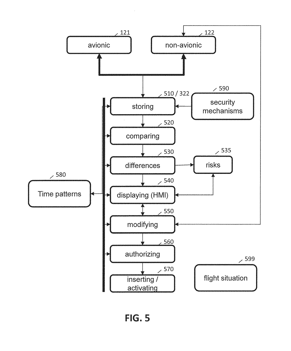 Synchronization of a dual avionic and non-avionic system