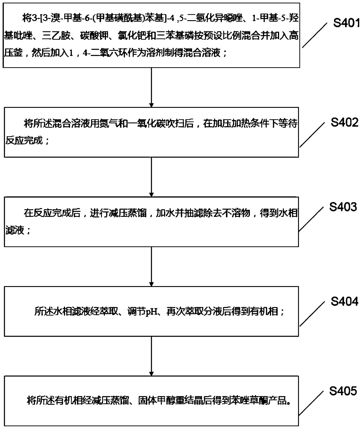 Preparation method and application of topramezone