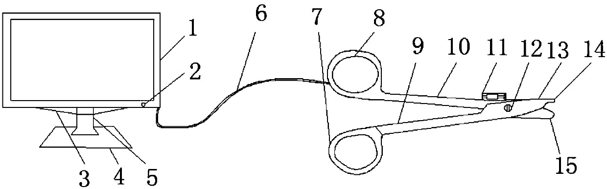 Special tissue scissors for hysterectomy