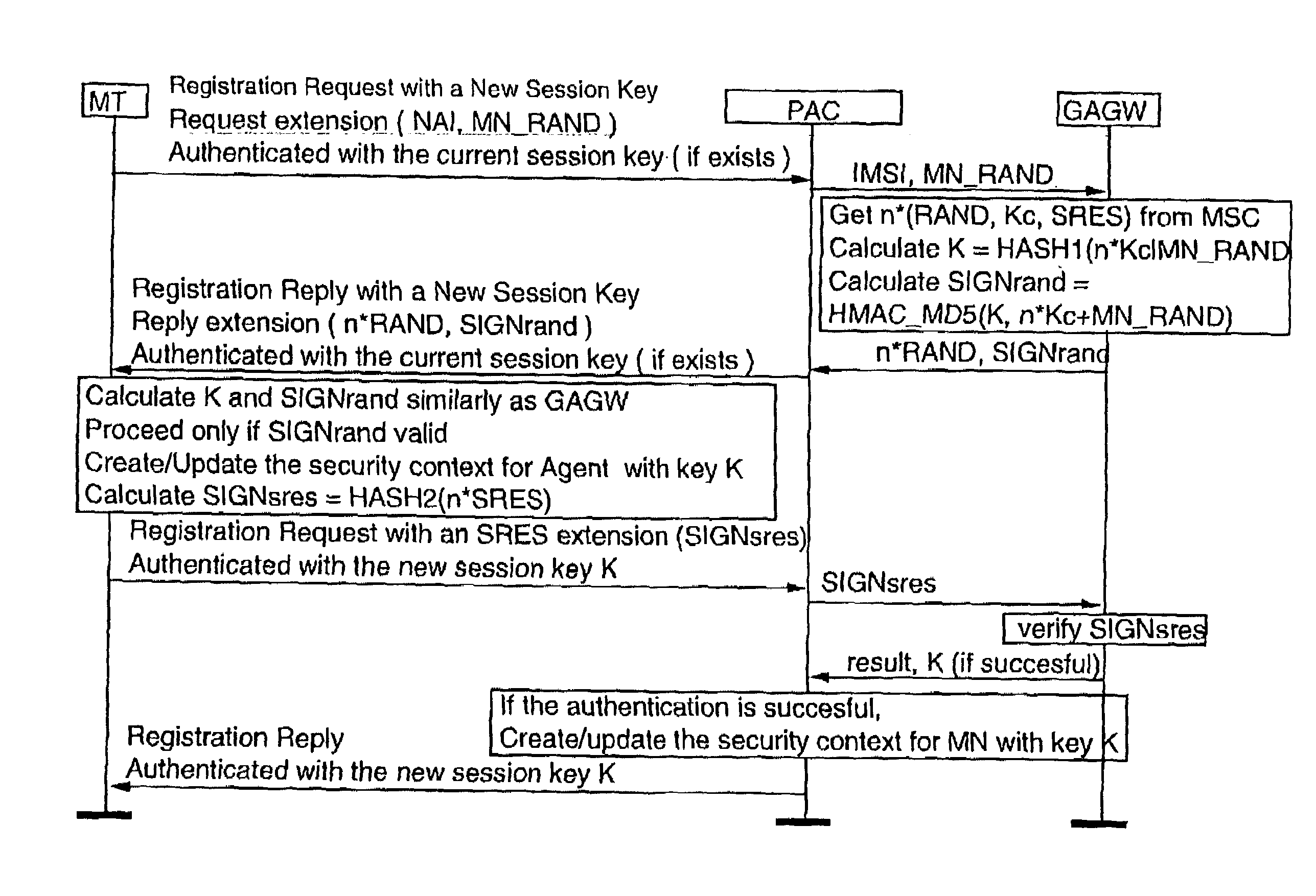 Authentication in a packet data network