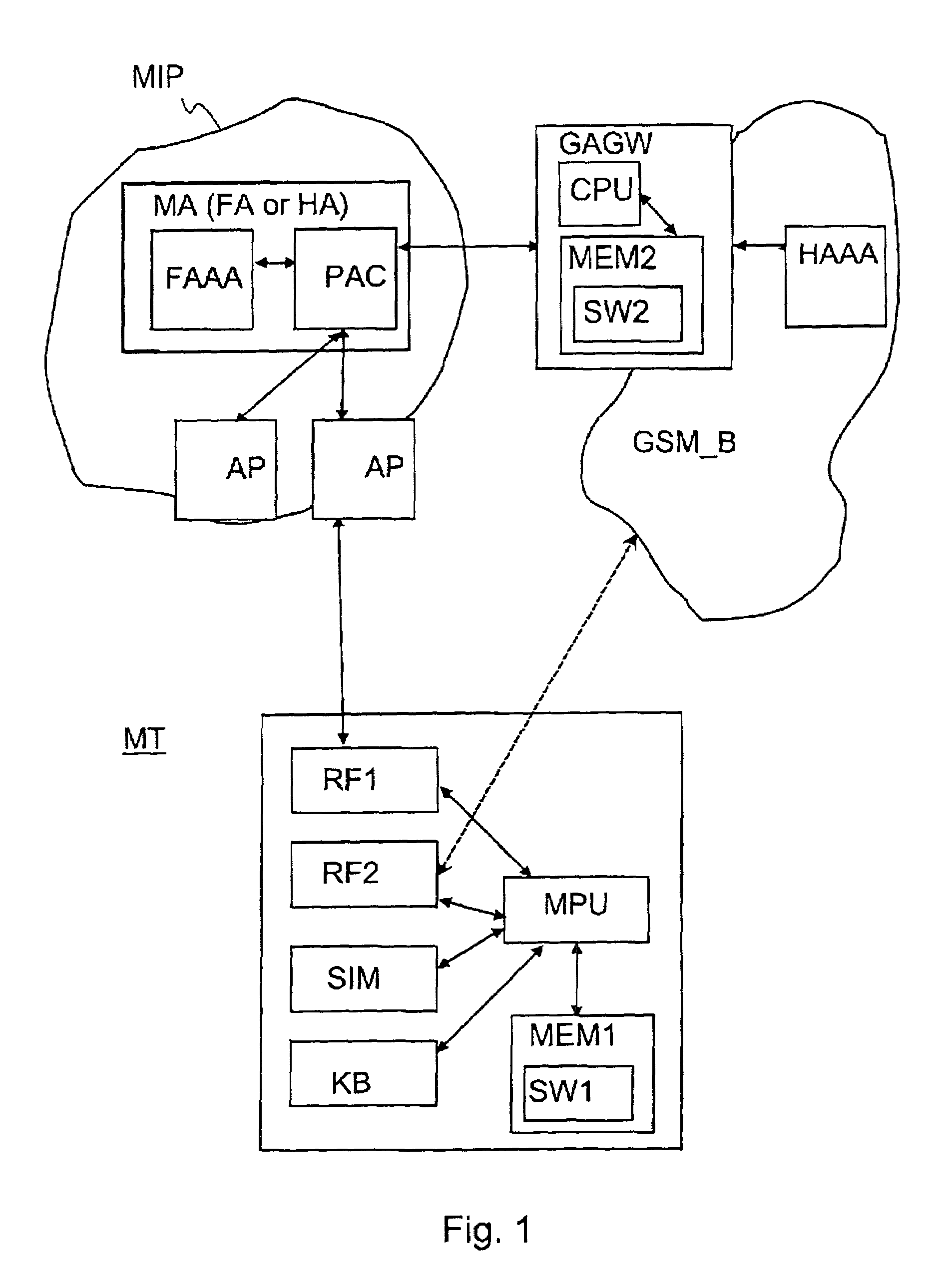 Authentication in a packet data network