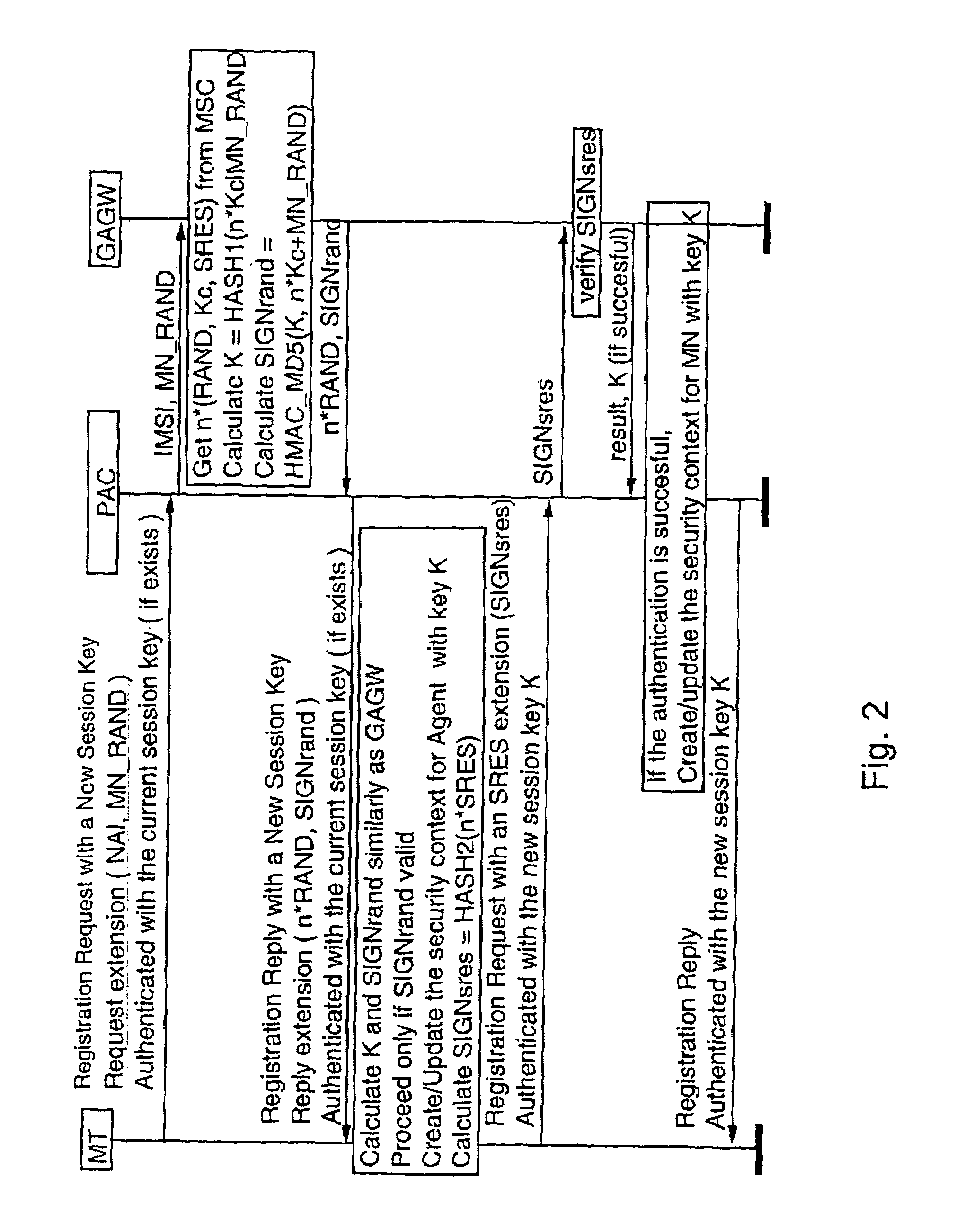 Authentication in a packet data network