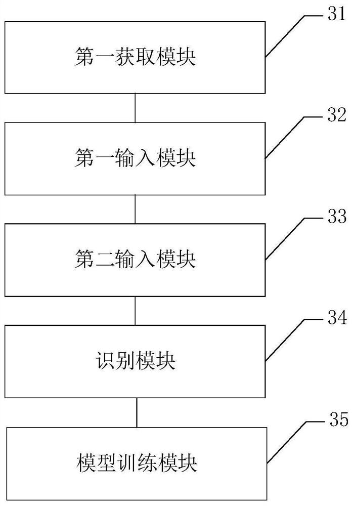 Text classification model construction method and text classification method and device