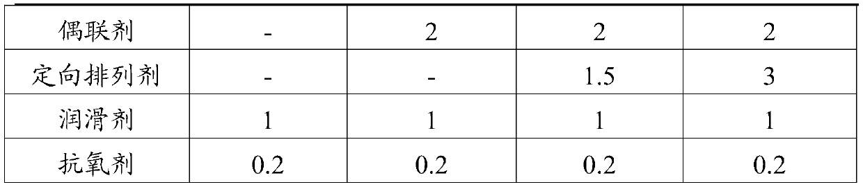 Spraying-free PP/PCTG alloy material with colorful effect and preparation method thereof