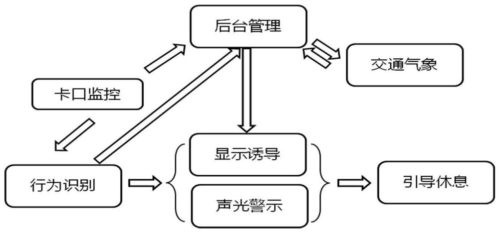 Anti-accident electronic warning system for a highway