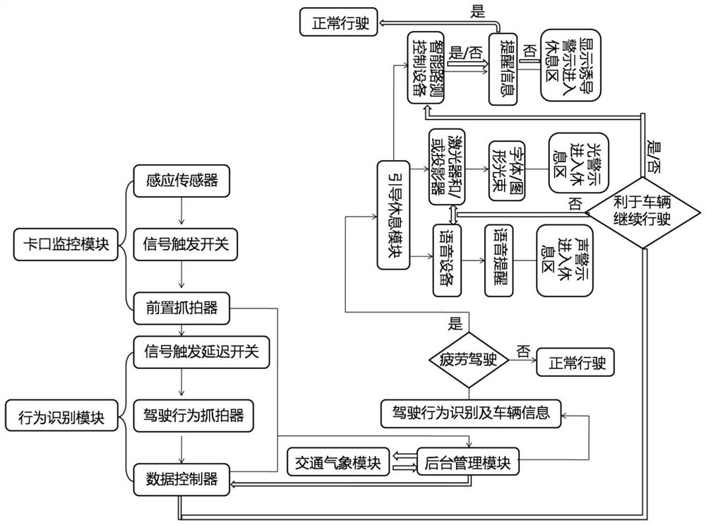 Anti-accident electronic warning system for a highway