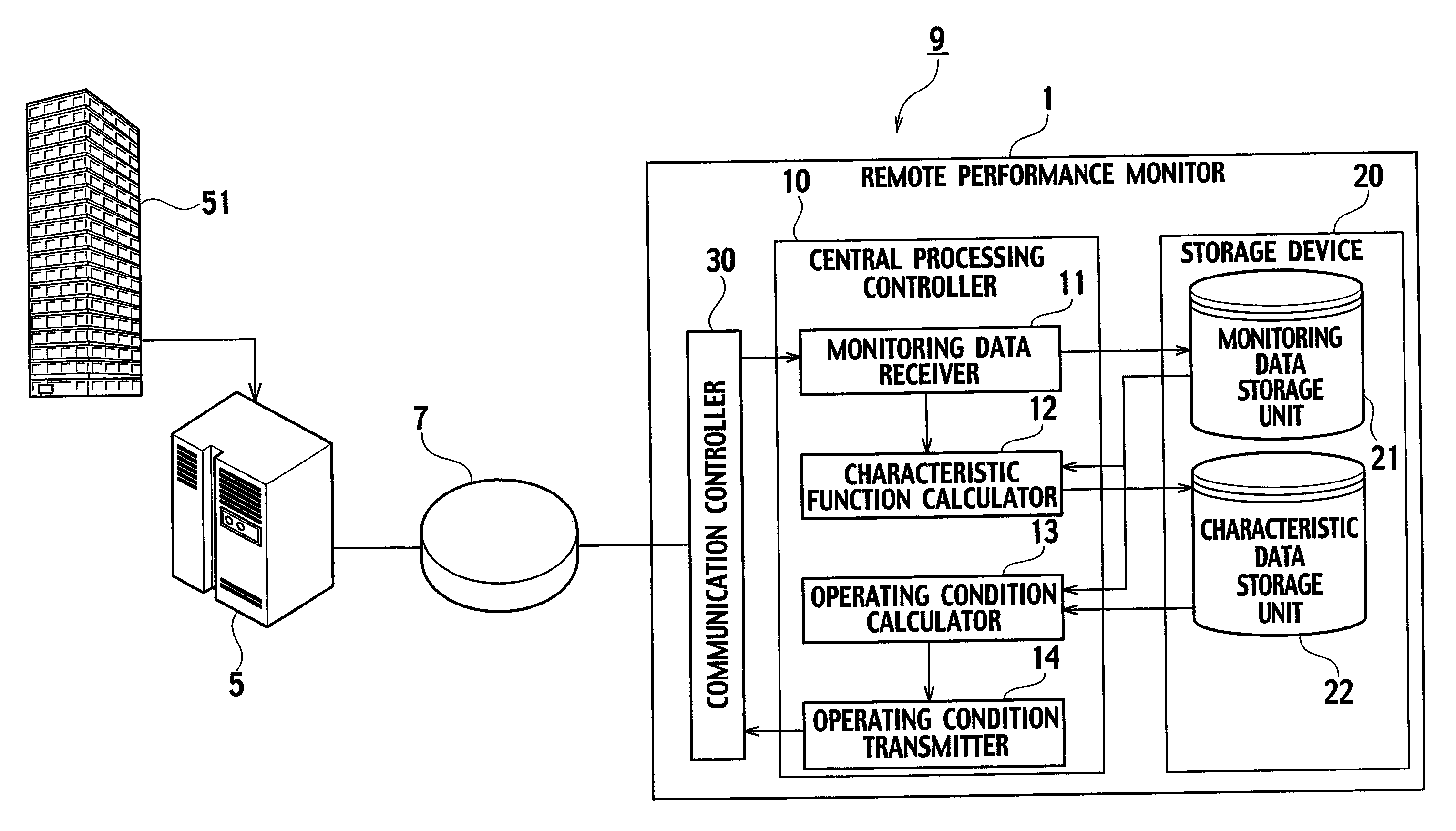 Remote Performance Monitor and Remote Performance Monitoring Method