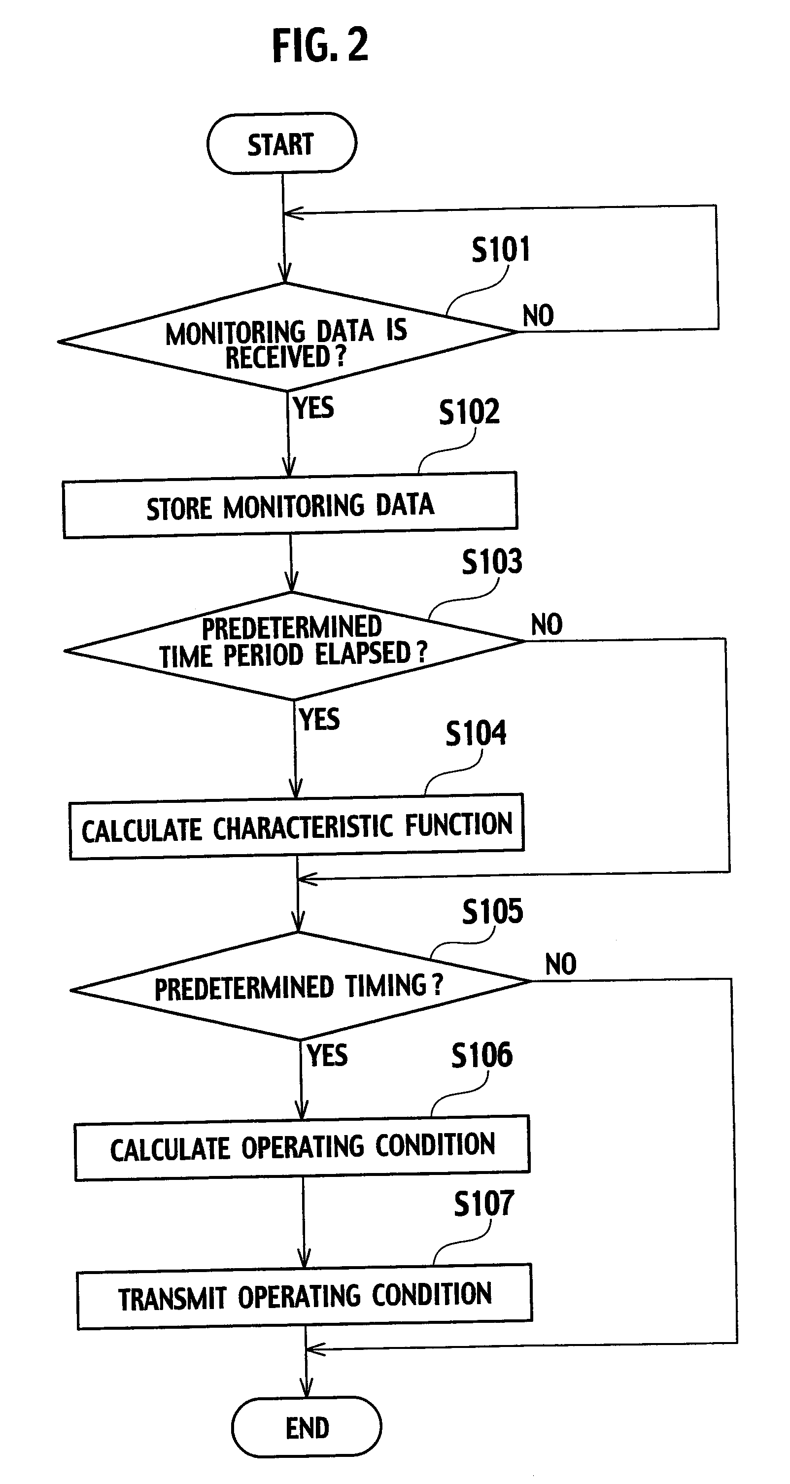 Remote Performance Monitor and Remote Performance Monitoring Method