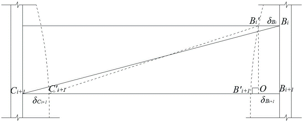 Method of Monitoring Horizontal Displacement of Top of Foundation Pit