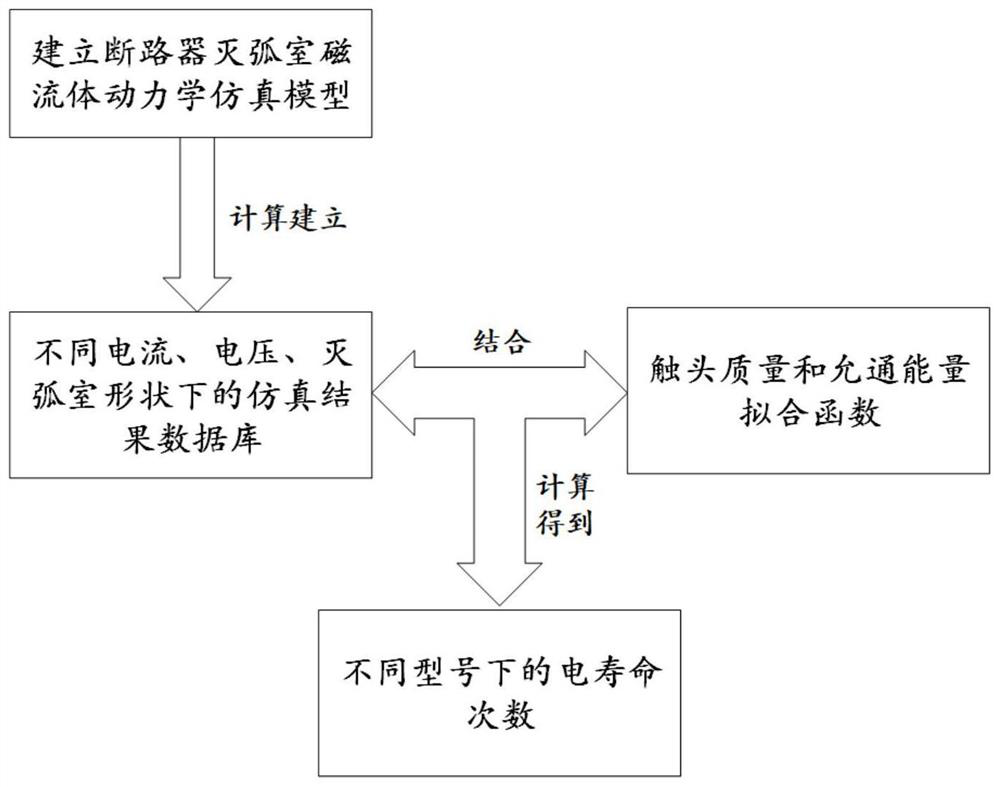 Method for comprehensively evaluating electrical life of circuit breaker