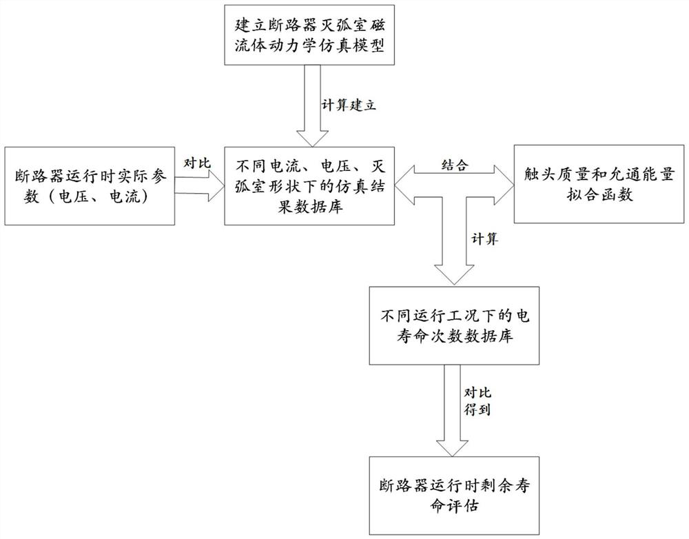 Method for comprehensively evaluating electrical life of circuit breaker