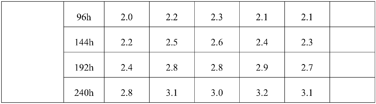 Yellowing-resistant polyamide resin and preparation method thereof