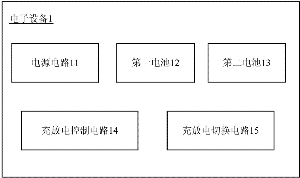 Electronic equipment and double-battery charging and discharging switching method