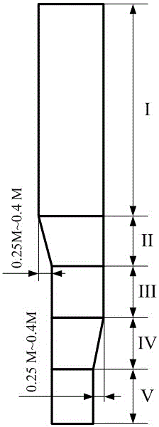 Asymmetric extrusion die and blank formation method thereof