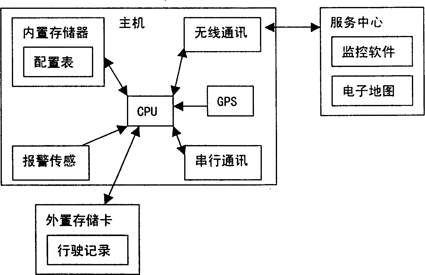 Multifunctional intelligent GPS vehicle mounted terminal system