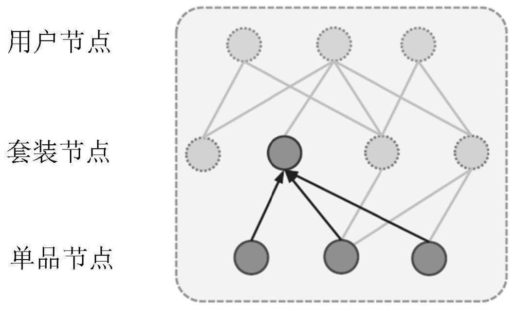 Method for realizing fashion suit recommendation through graph neural network