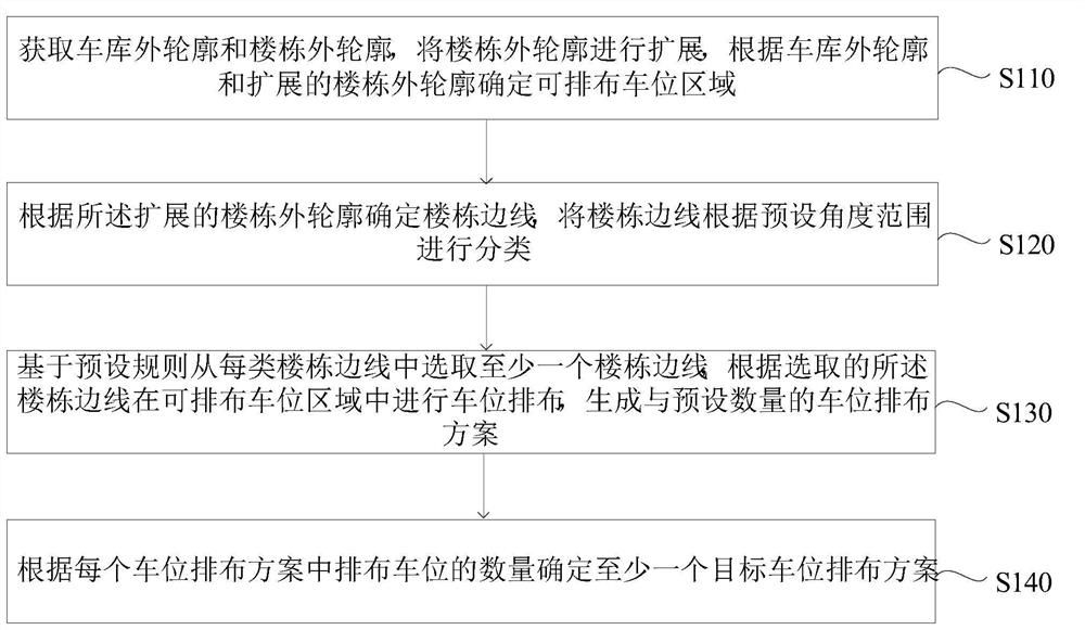 A parking space arrangement method, device, terminal and medium