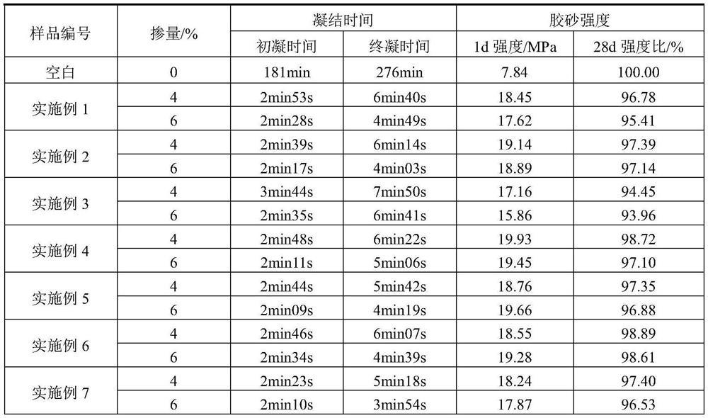 A kind of preparation method of early-strength type non-alkali liquid quick-setting agent