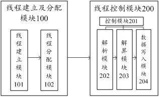 Calculation method, device and multi-thread processing system for lidar point cloud data