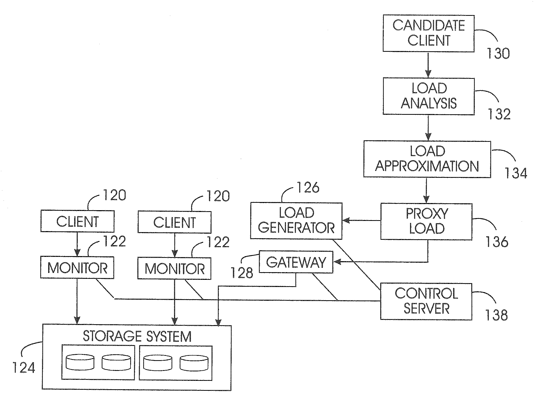 System for allocating storage performance resource