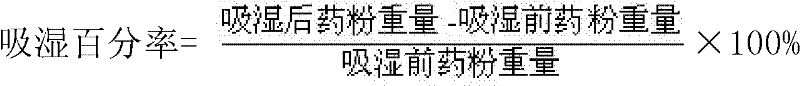 Compound fructus crataegi-turmeric root tuber particle and preparation method thereof