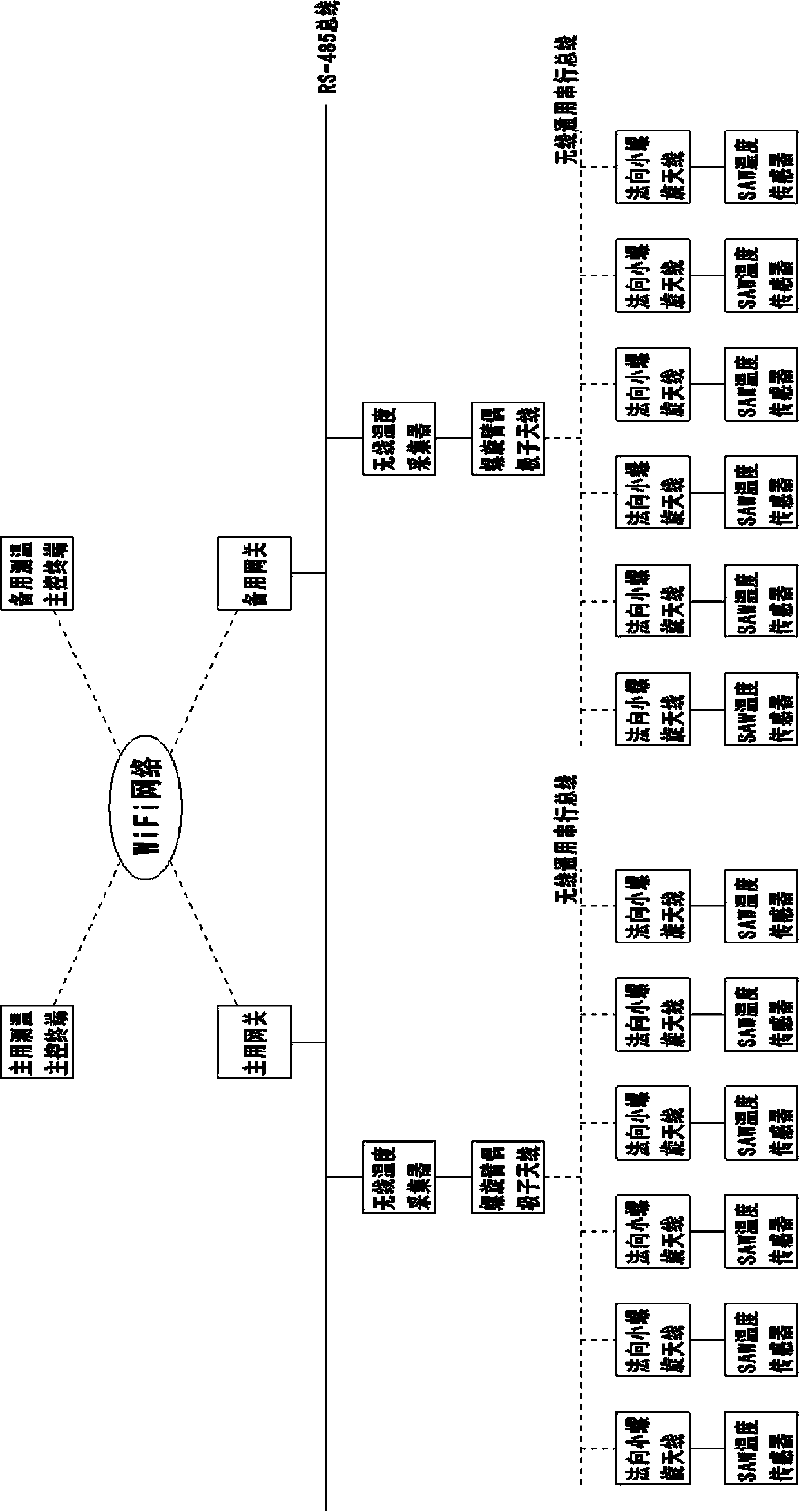 Bus network platform for online monitoring of substation equipment contact statuses