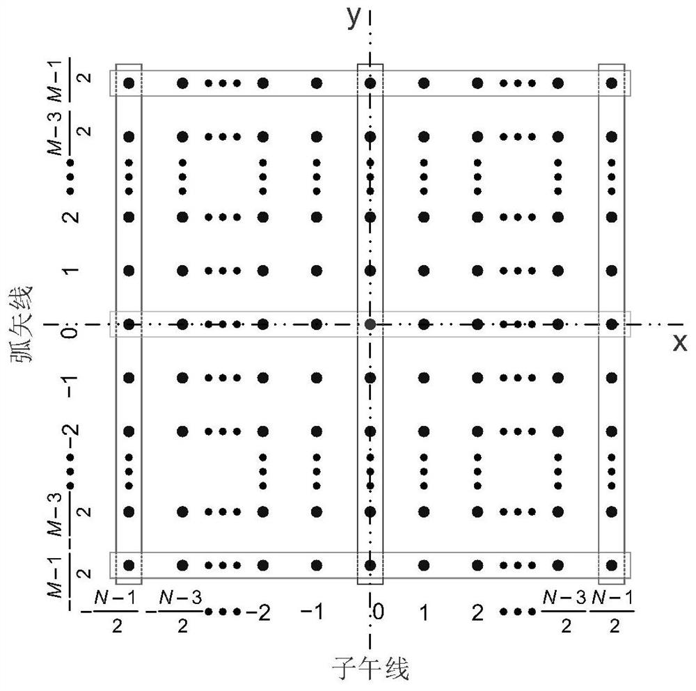 A Design Method of Imaging System Based on Gaussian Radial Basis Function Surface