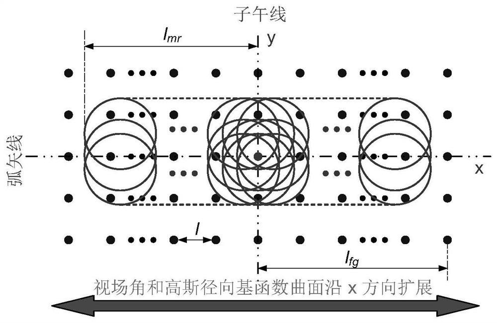 A Design Method of Imaging System Based on Gaussian Radial Basis Function Surface