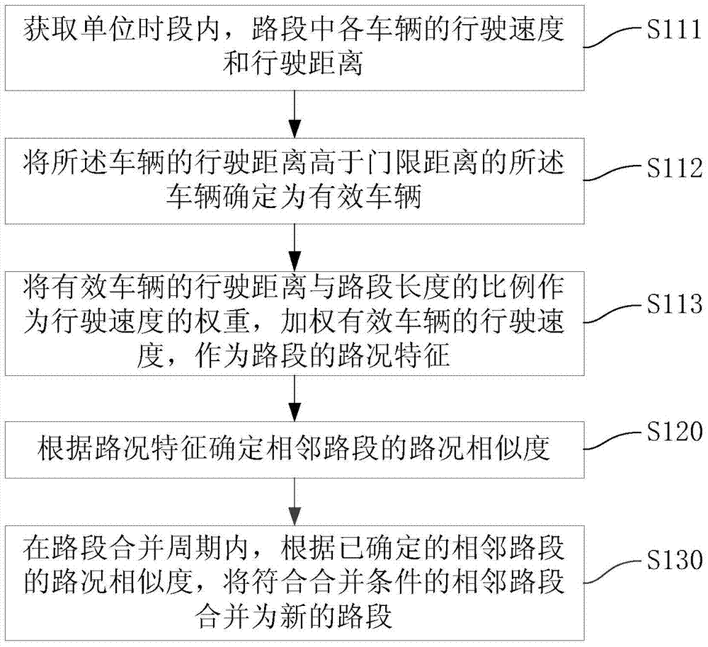 A method and device for merging road segments based on road conditions