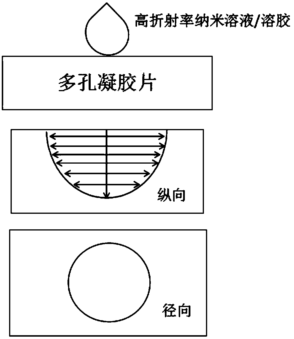 Preparation method of flat lens