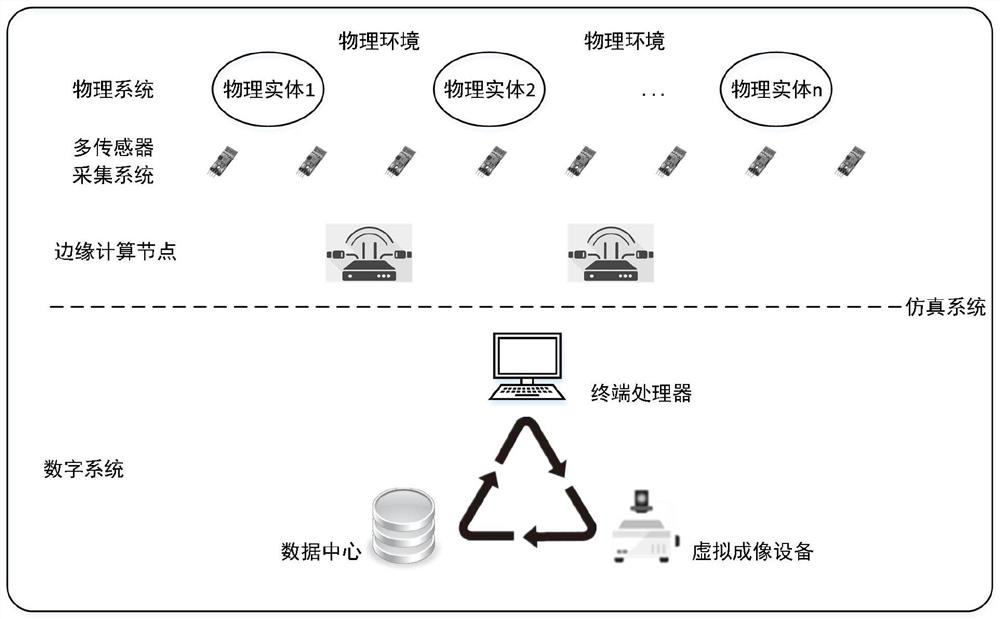 A digital twin system based on virtual imaging technology